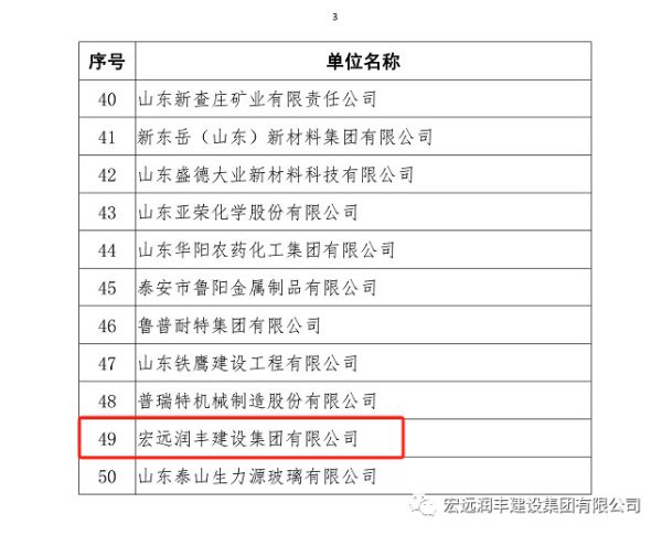 我司榮獲泰安市2023年民營企業(yè)50強